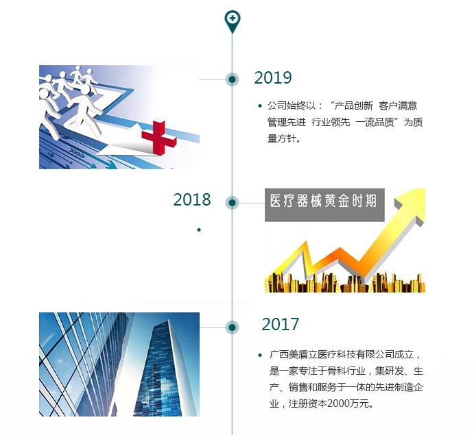 发展历程