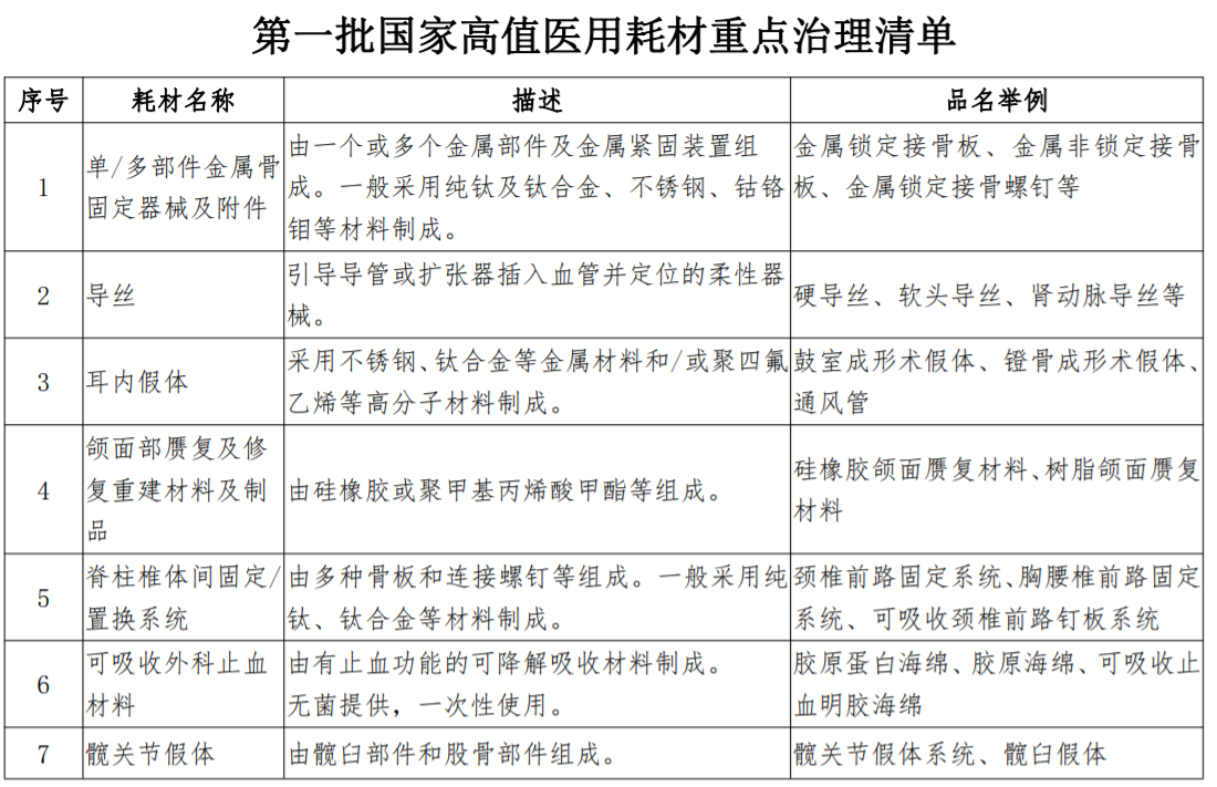 国家医保局公布：医用耗材集采下一步方向