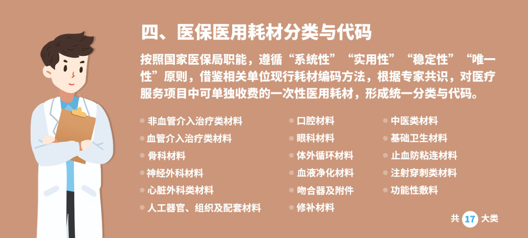 医保耗材目录呼之欲出，支付标准、通用名管理细节披露