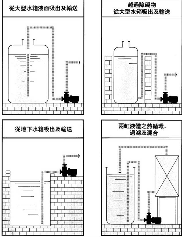 枣庄ZCQ自吸式磁力驱动泵-自吸泵价格优惠