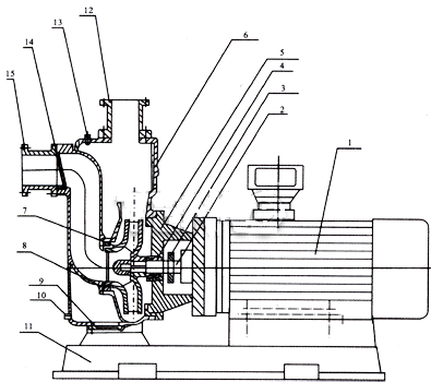 ZXL直联式清水自吸泵结构图
