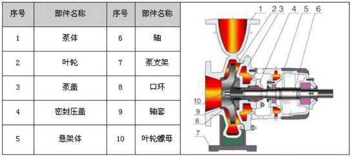 单级单吸热水泵结构图
