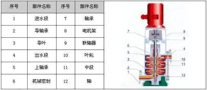 立式多级消防泵结构图