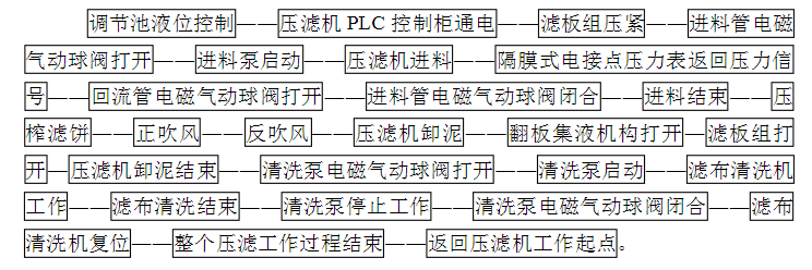 压滤机入料泵流程图