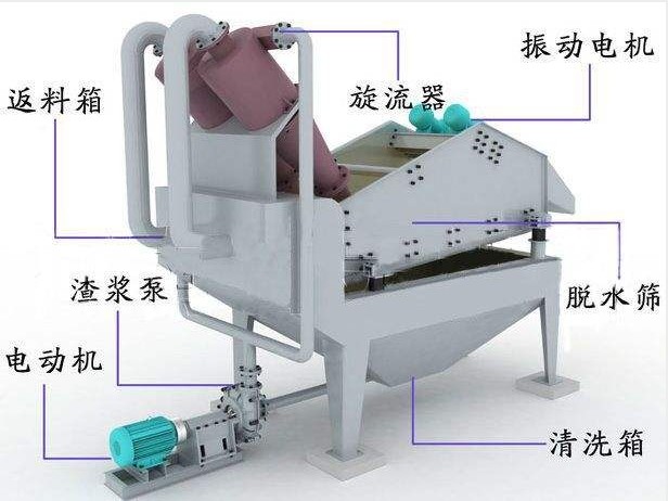 AH渣浆泵-细沙回收机专用泵结构图