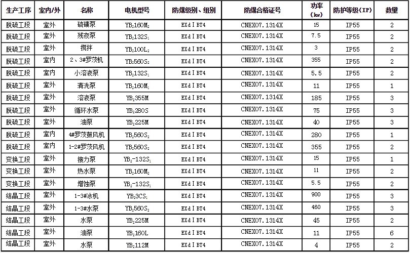 防爆电机型号大全一览表