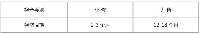 KCB系列高温热油泵检修周期与检修内容_广西高温热油泵