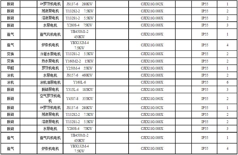 防爆电机型号大全一览表2