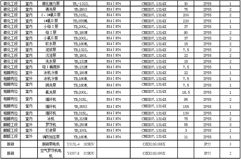 防爆电机型号大全一览表1