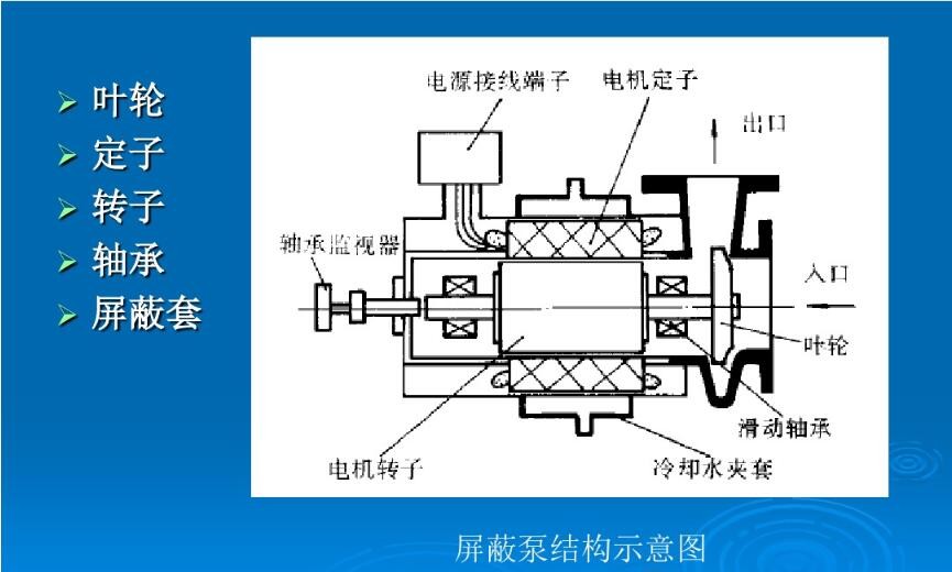 屏蔽泵屏蔽泵的工作原理卧式化工屏蔽泵结构图