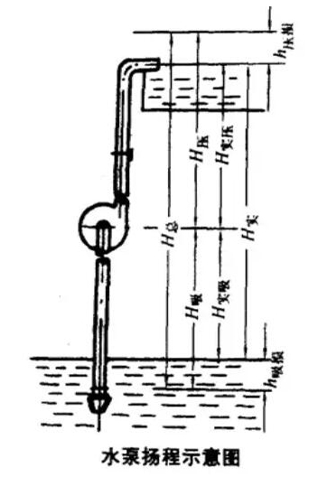 水泵扬程示意图
