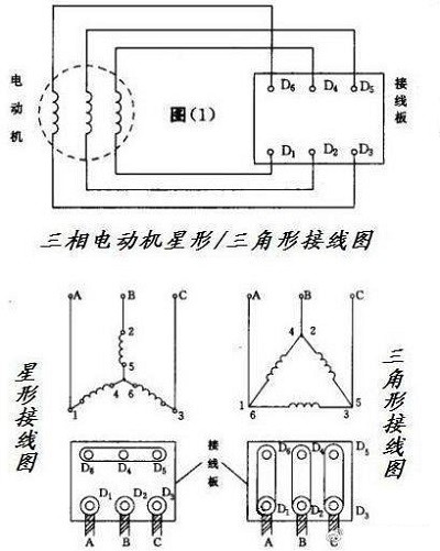 三相电动机的接线方法