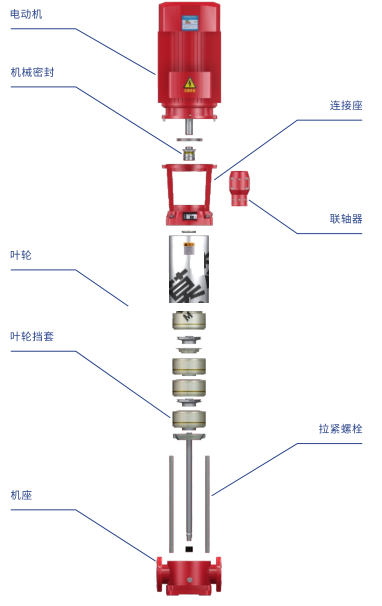 XBD-MDL多级消防泵结构图