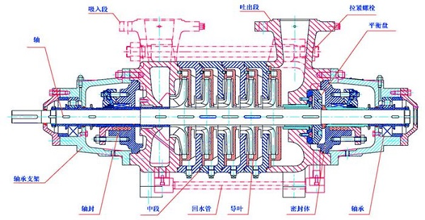 多级离心泵结构特点
