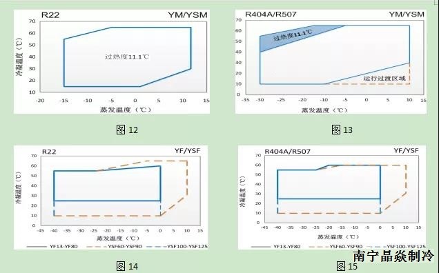 晶焱制冷