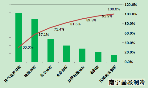 晶焱制冷