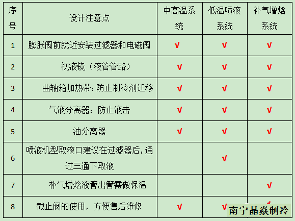 晶焱制冷