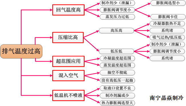 晶焱制冷