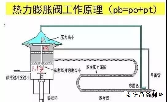 南寧晶焱制冷