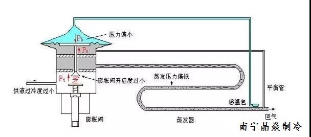 南寧晶焱制冷