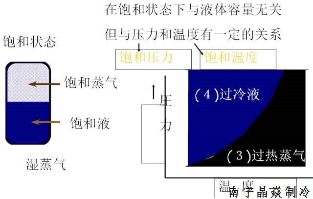 南寧晶焱制冷