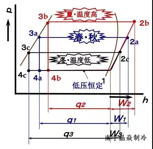 南寧晶焱制冷