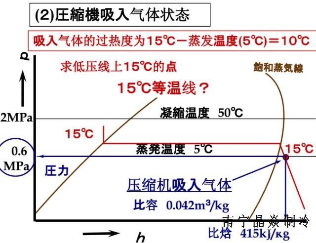 南寧晶焱制冷