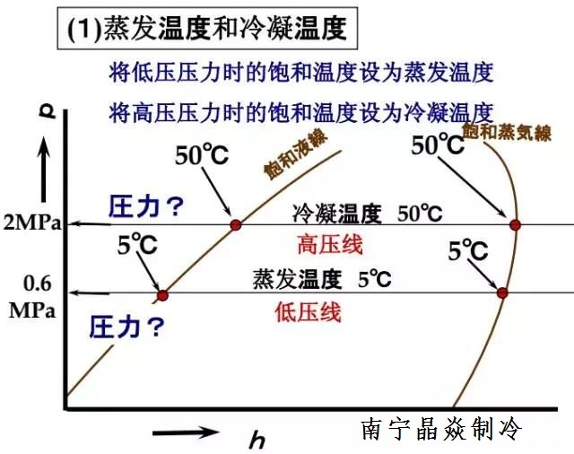 南寧晶焱制冷