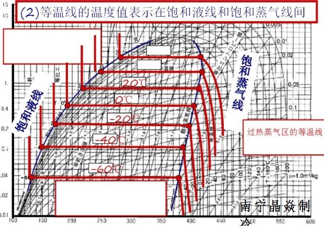 南寧晶焱制冷