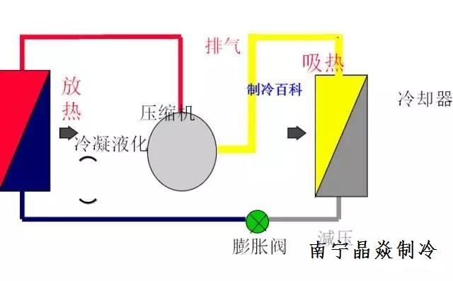 南寧晶焱制冷