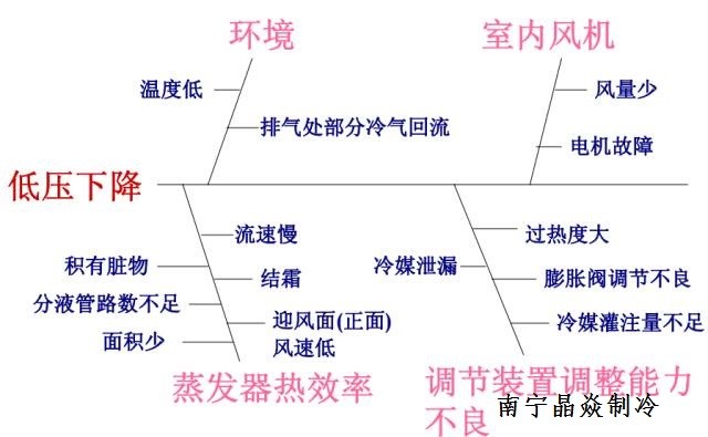 南寧晶焱制冷