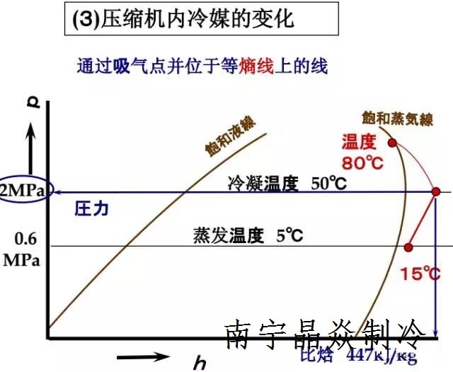 南寧晶焱制冷