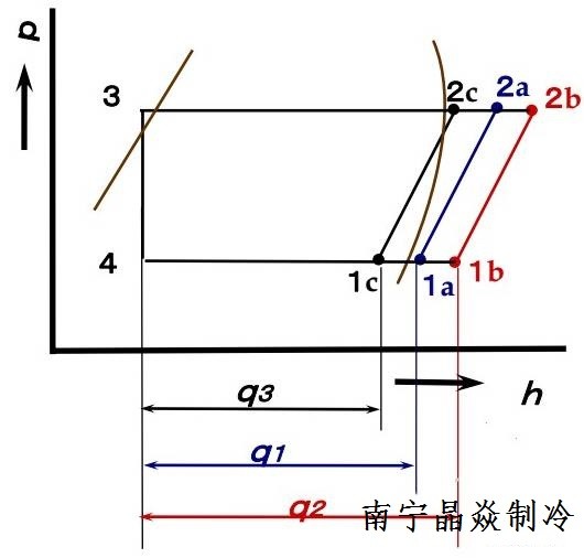 南寧晶焱制冷