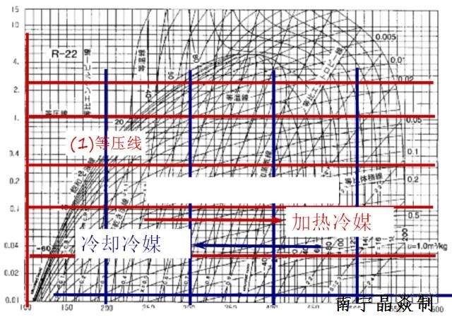 南寧晶焱制冷