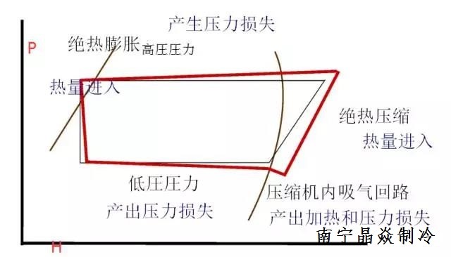 南寧晶焱制冷