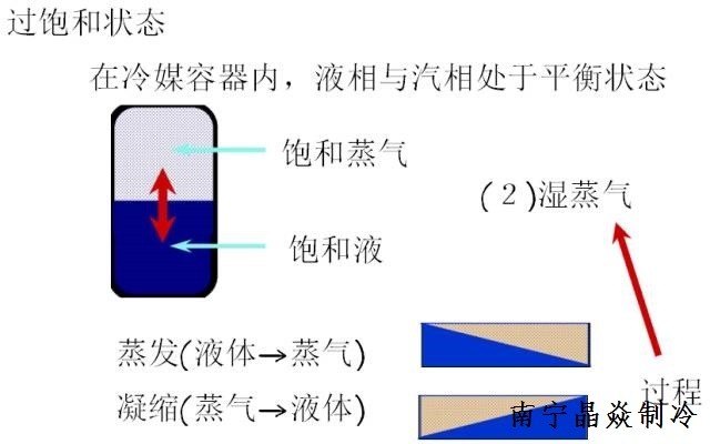 南寧晶焱制冷