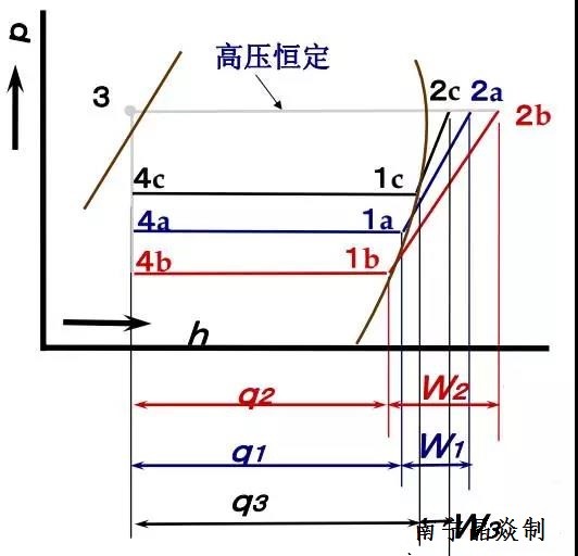 南寧晶焱制冷