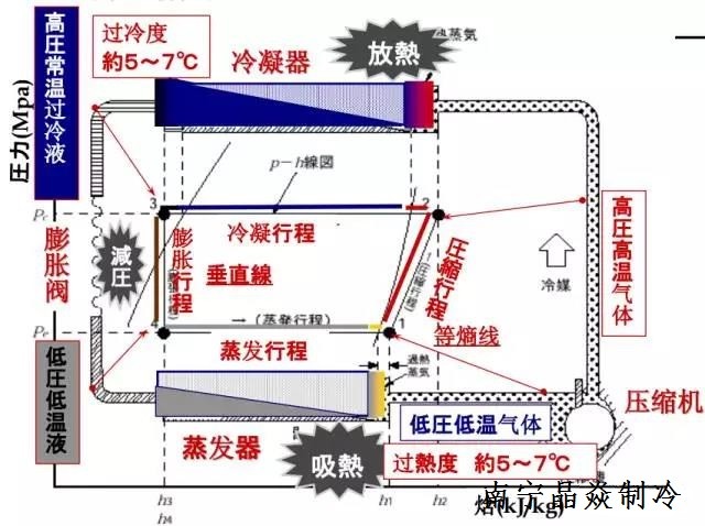 南寧晶焱制冷