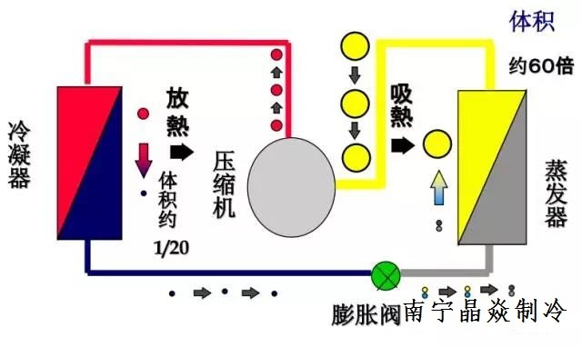 南寧晶焱制冷