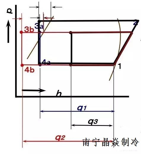 南寧晶焱制冷