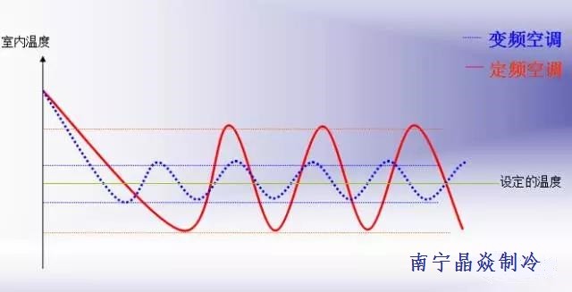  南寧晶焱制冷