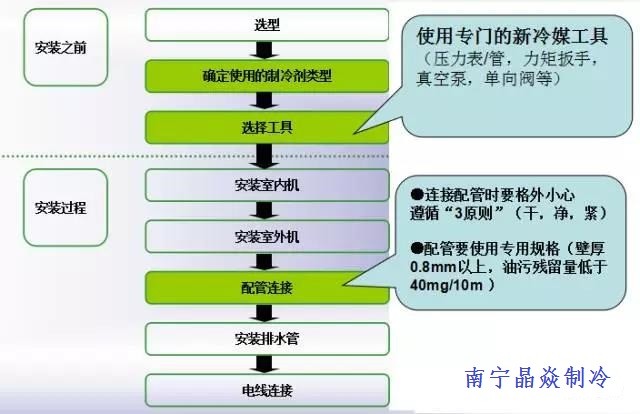  南寧晶焱制冷