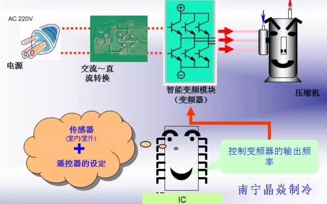  南寧晶焱制冷