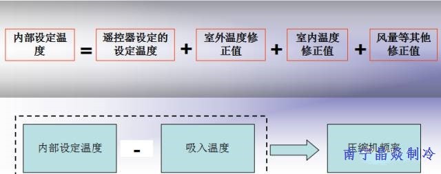  南寧晶焱制冷