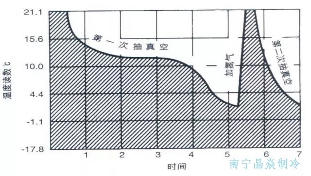 南寧晶焱制冷