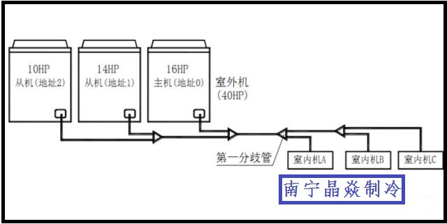 南寧晶焱制冷