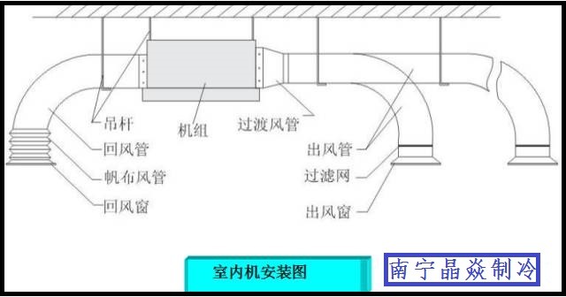 南寧晶焱制冷