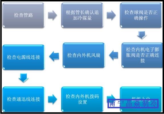 南寧晶焱制冷