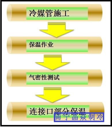 南寧晶焱制冷