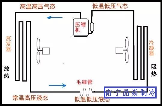 南寧晶焱制冷